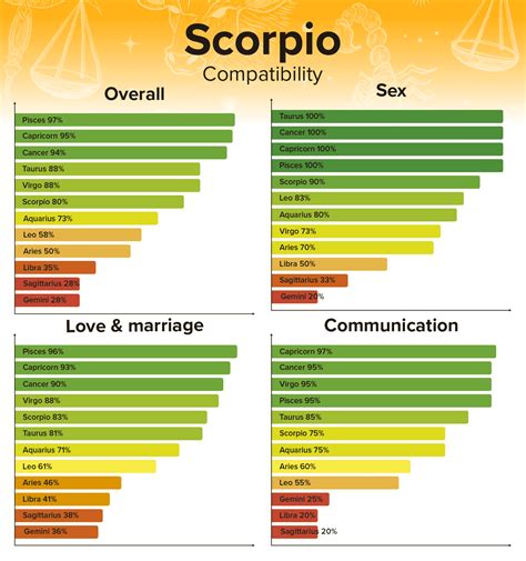 scorpio man scorpio woman sexually|Scorpio Man and Scorpio Woman Compatibility: Love, Sex, and。